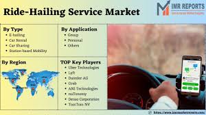 FUTURE TRENDS IN CAR SHARING AND CAR HAILING SERVICES