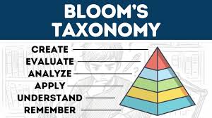 Bloom’s Taxonomy 2024